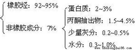 天然橡膠元素構(gòu)成比例