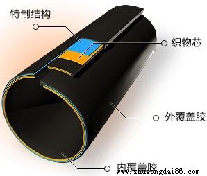 特種橡膠在輸送帶上的應(yīng)用